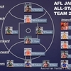 2014 All-Star Team AFL Japan.jpg