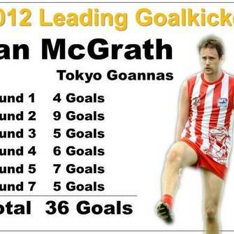 Leading Goalkicker Japan AFL 2012.jpg